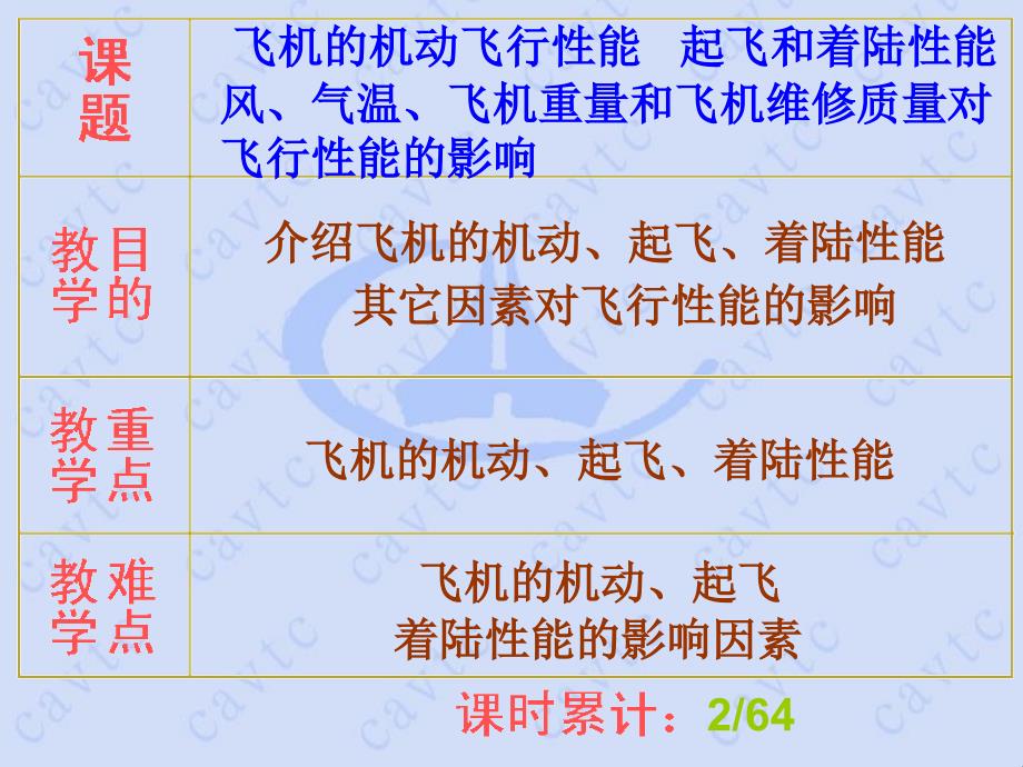 气温、飞机重量和飞机维修质量对飞行性能的影响_第2页