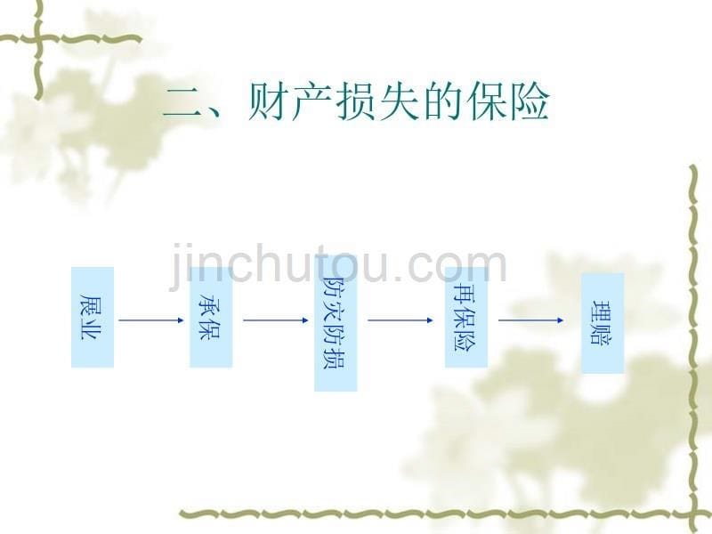 财产损失保险概述解析_第5页