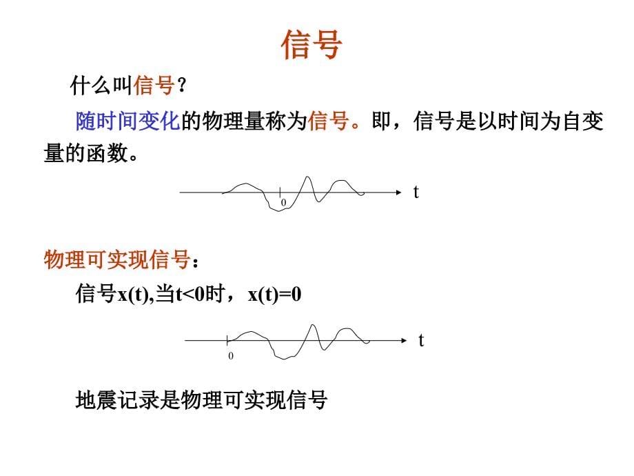 资料处理中的反褶积综述_第5页