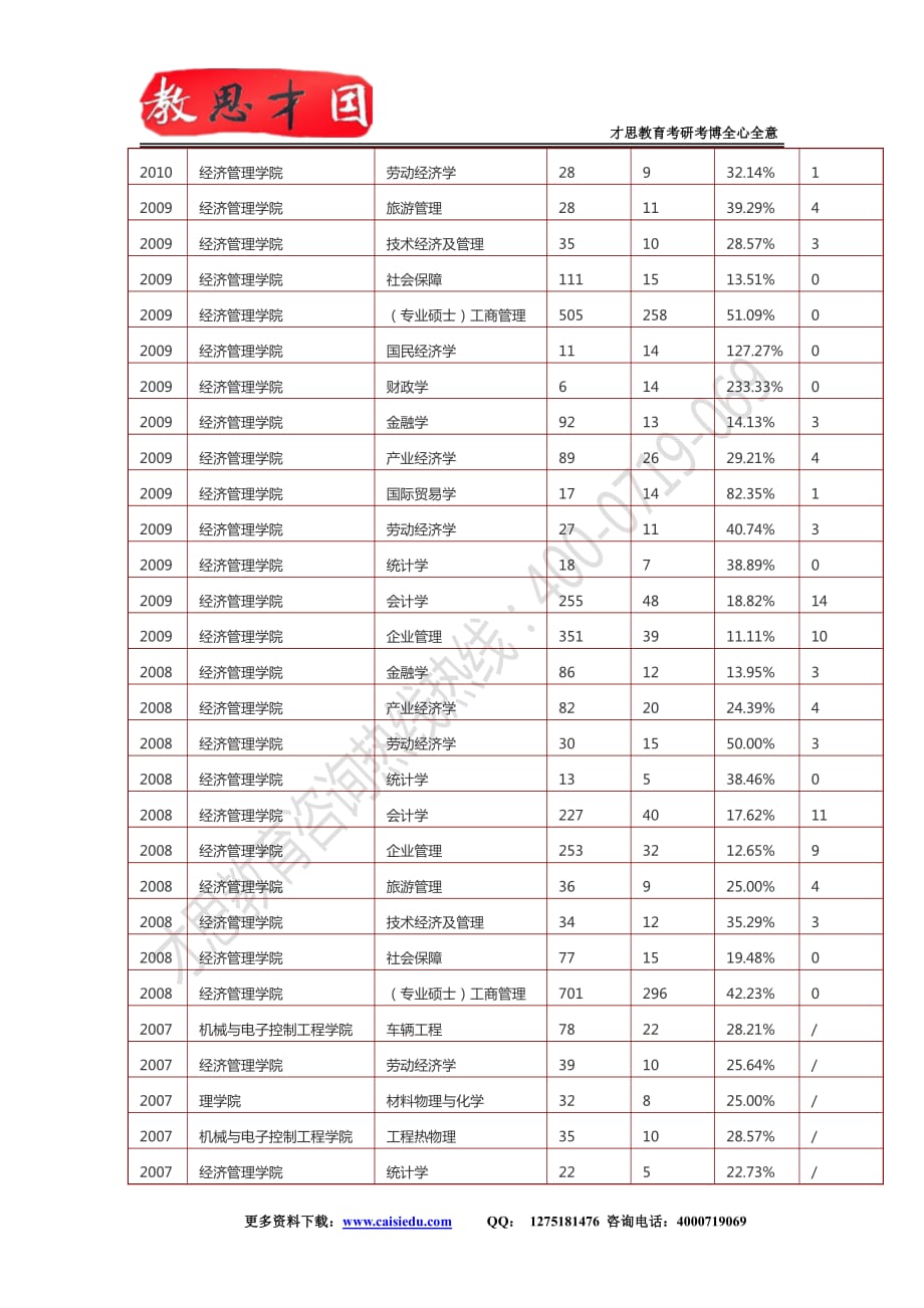 北交考研--2015年北京交通大学城市交通学考研复试真题,复试经验_第4页