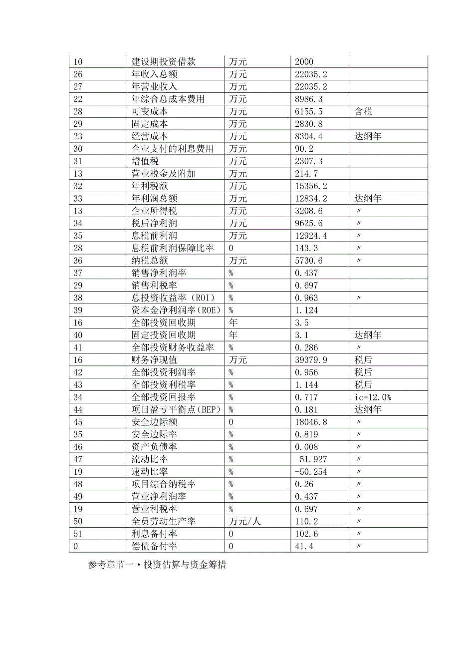 青岛项目申请报告_第3页