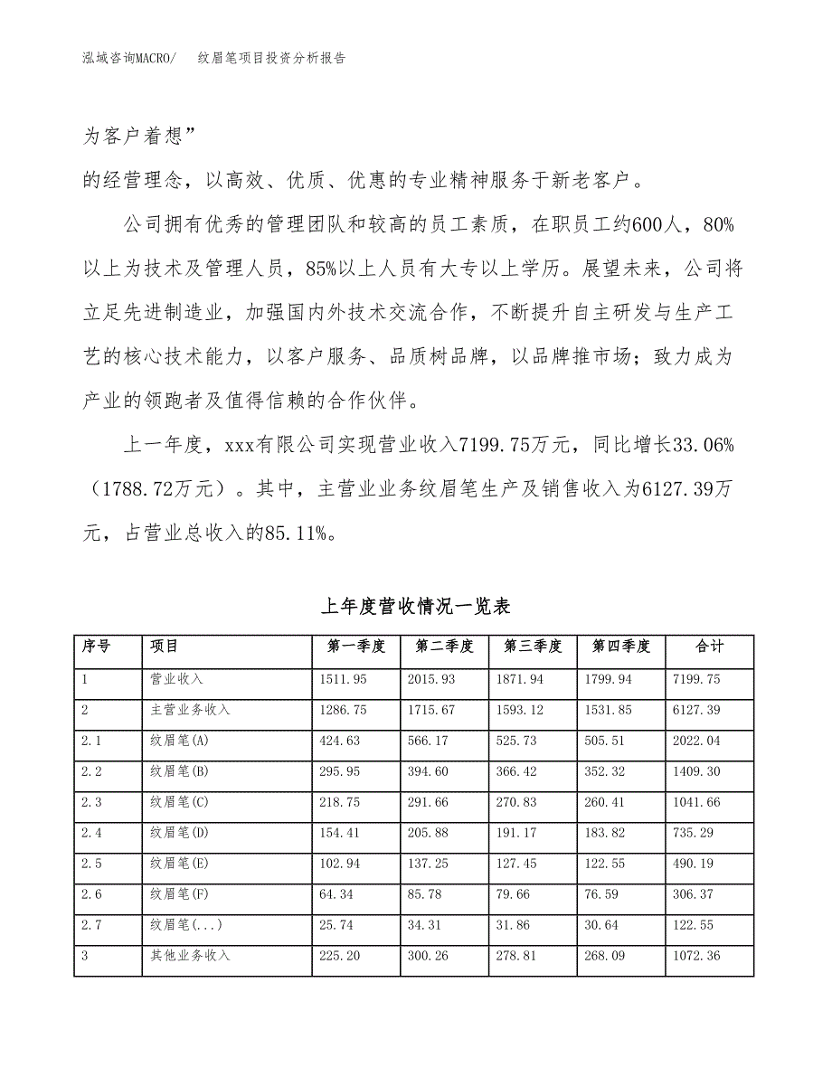 纹眉笔项目投资分析报告（总投资4000万元）（19亩）_第3页