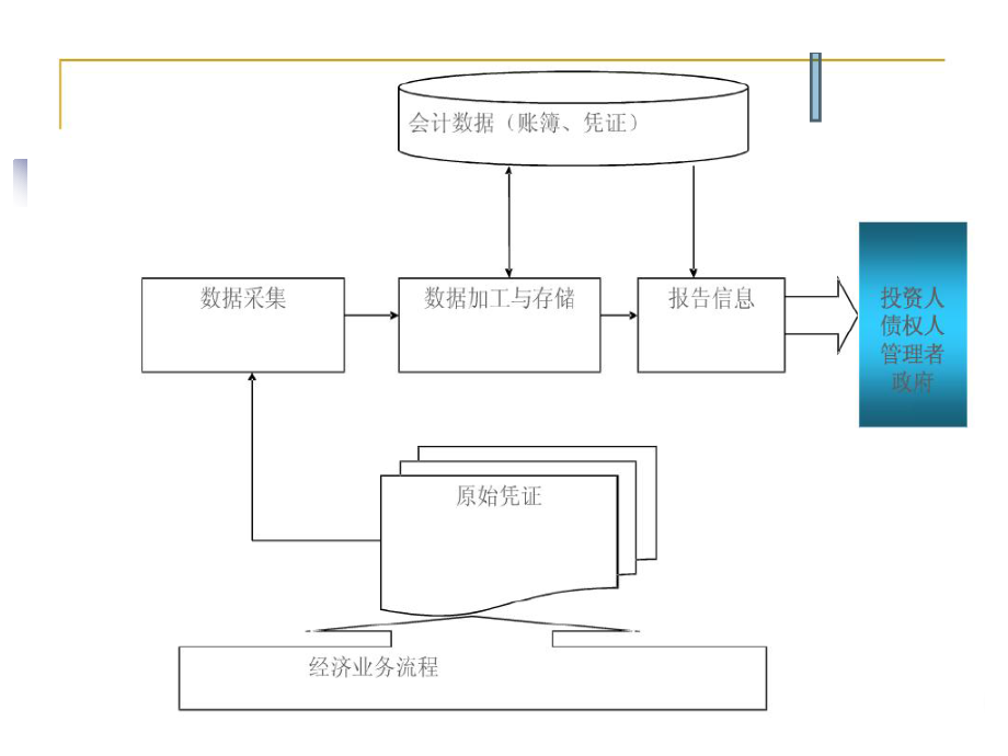 总账子系统解析_第3页