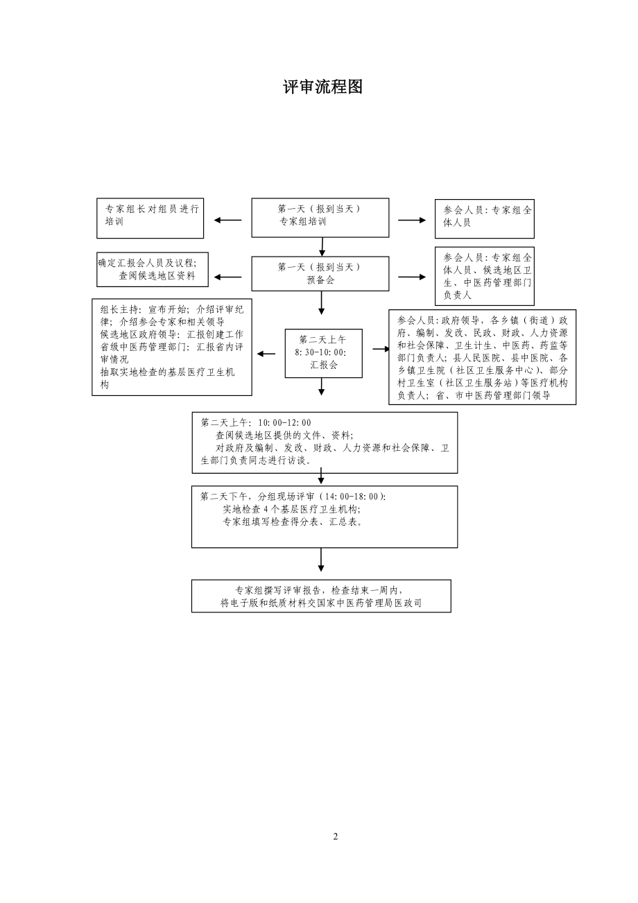 全国基层中医药工作先进单位_第2页