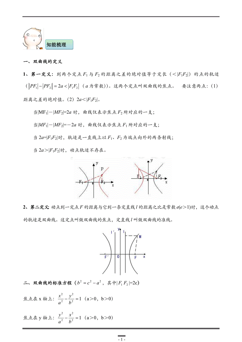 双曲线与方程_知识点总结_例题习题精讲_详细答案._第1页