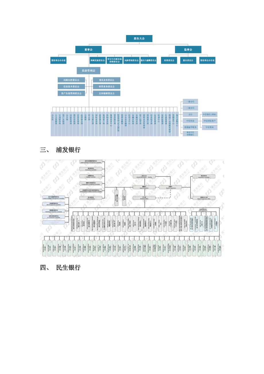 最新全国股份制商业银行组织架构2015_第2页