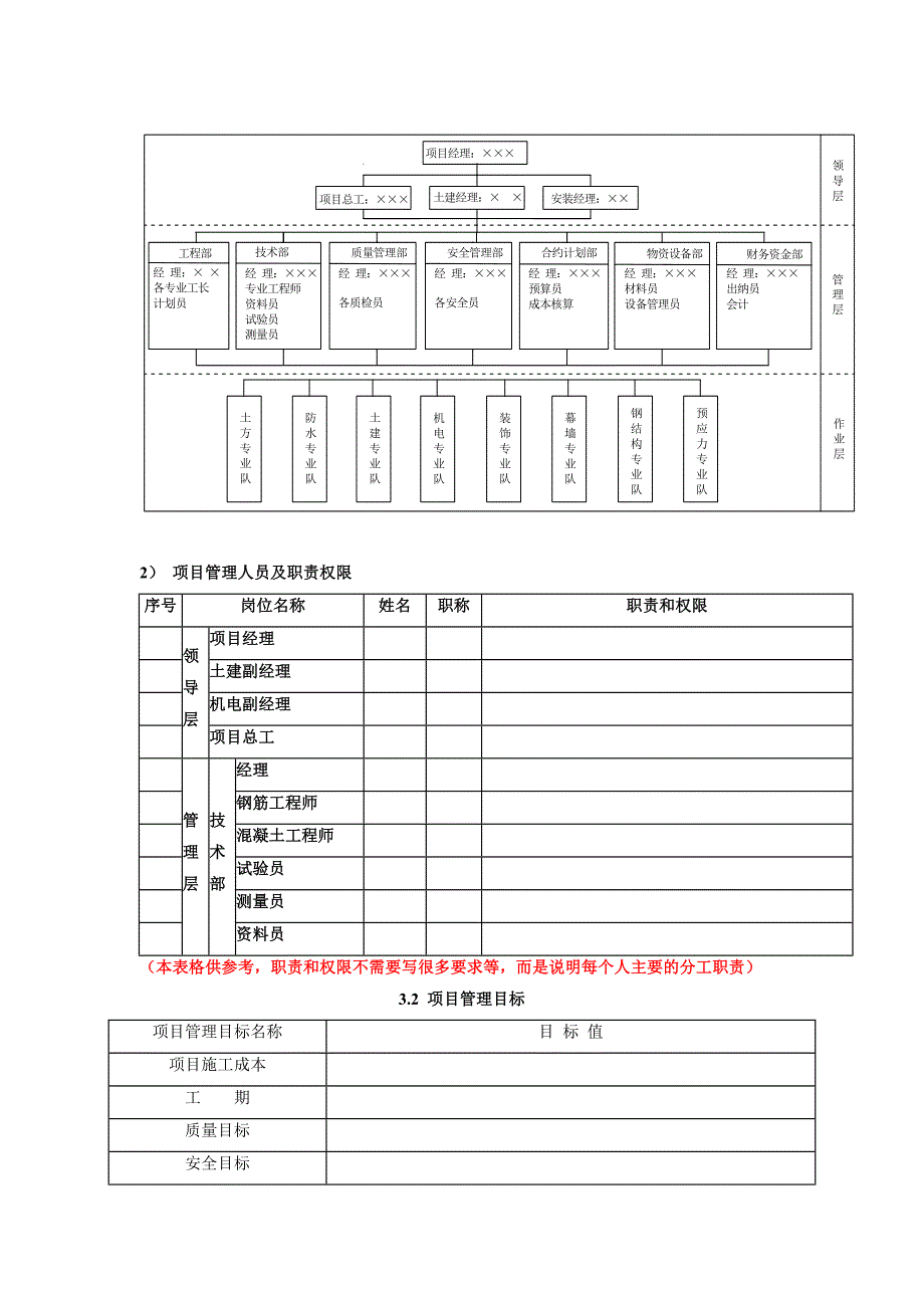 单位工程施工组织设计图表化编制模板综述_第4页