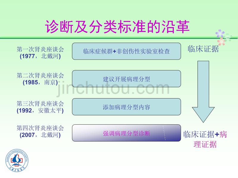 常见肾脏病的诊断思路_第3页