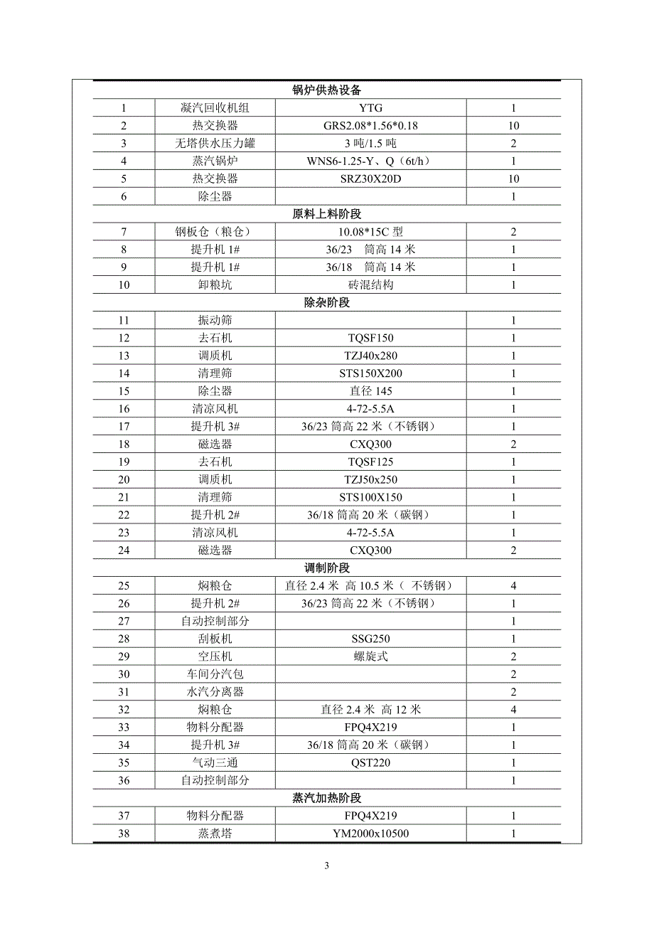 环境影响评价报告公示：万蒸汽压片玉米饲料环评报告综述_第4页