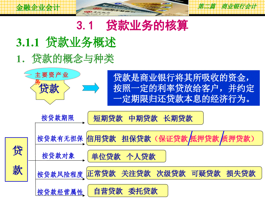 金融企业会计第3章 贷款与贴现业务的核算解析_第2页