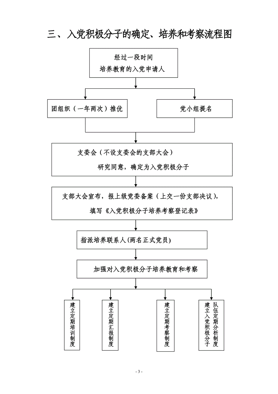 发展党员工作程序流程图及释义(完整版)---入党材料综述_第3页