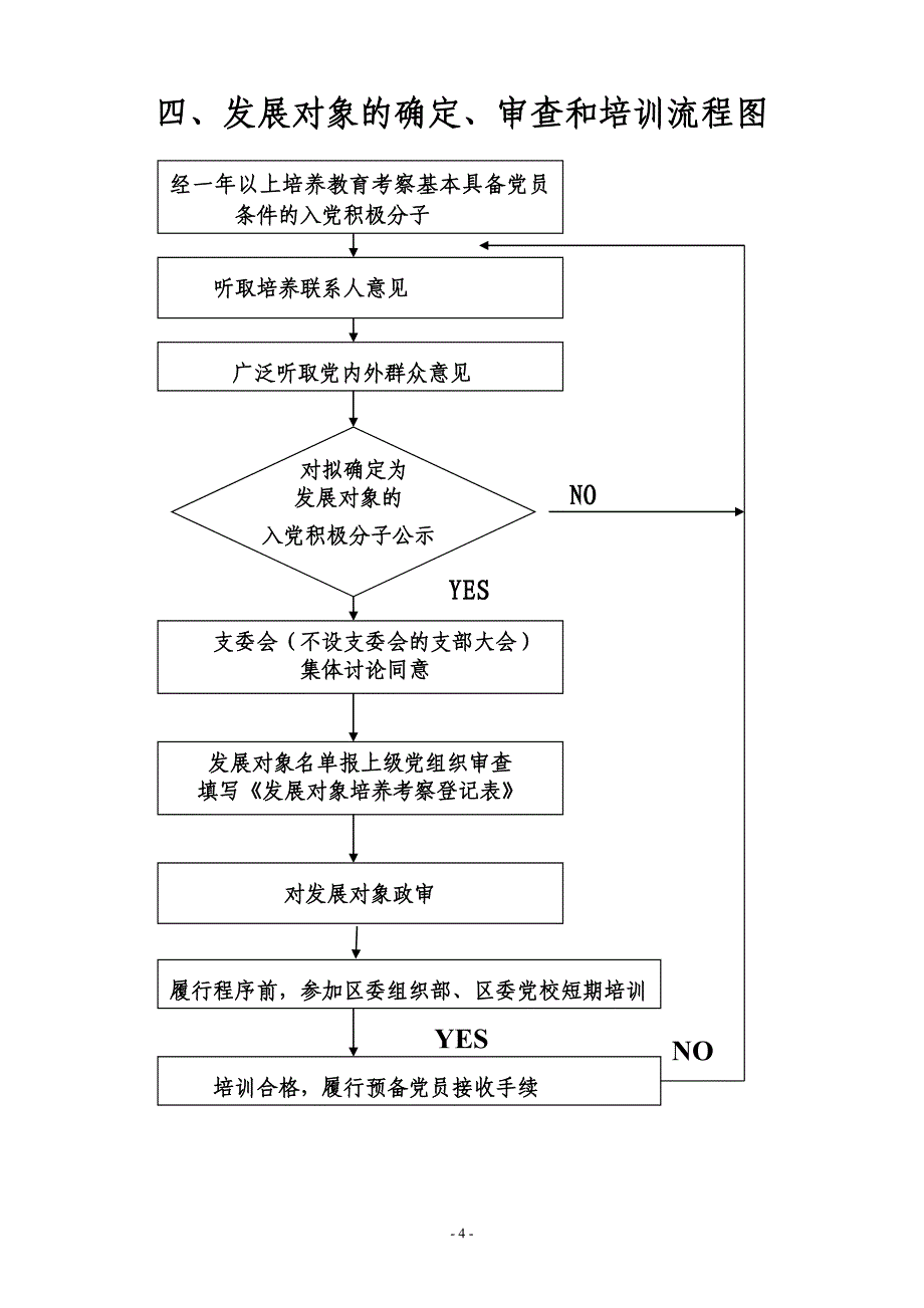 发展党员工作程序流程图及释义(完整版)---入党材料综述_第4页