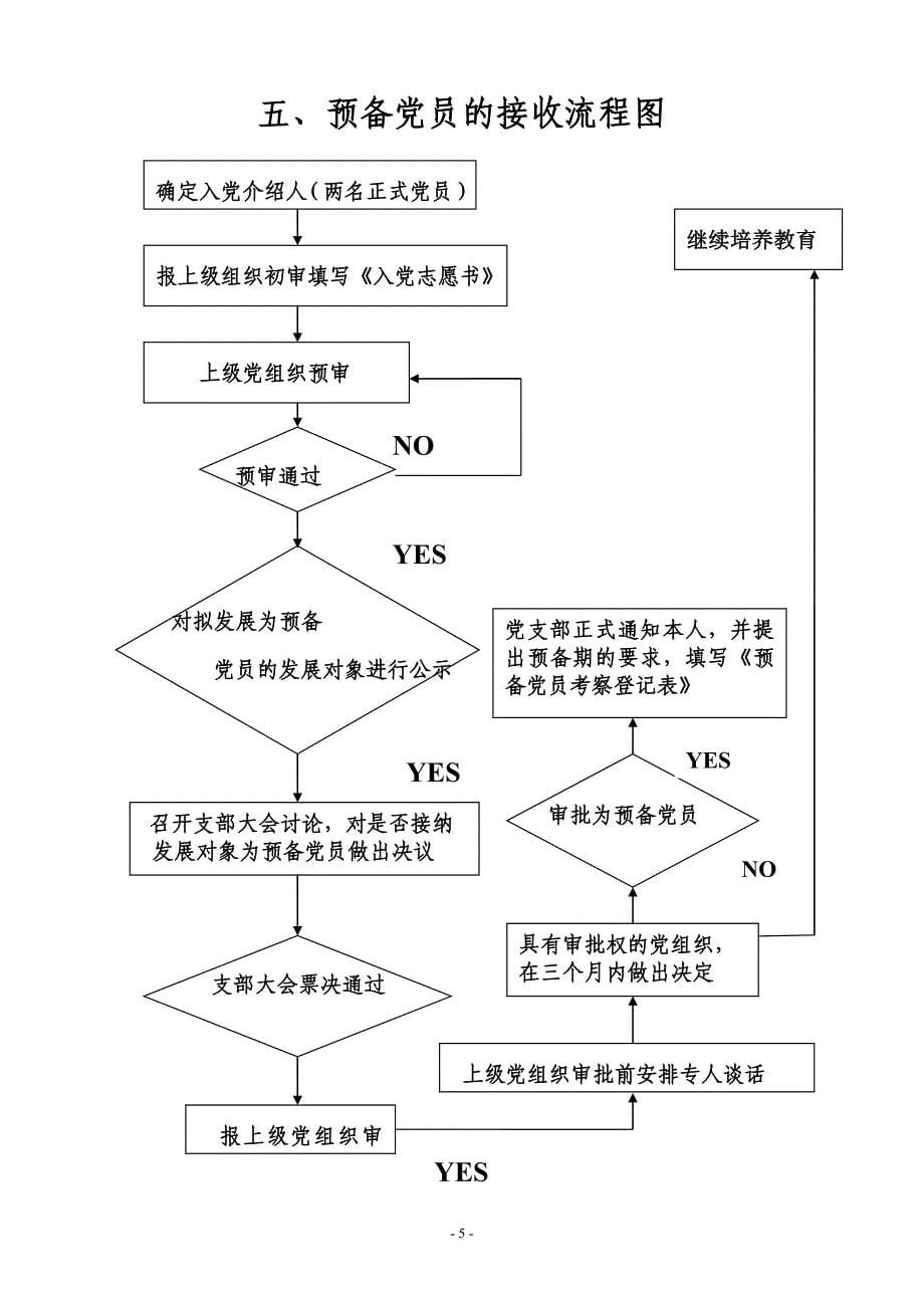 发展党员工作程序流程图及释义(完整版)---入党材料综述_第5页