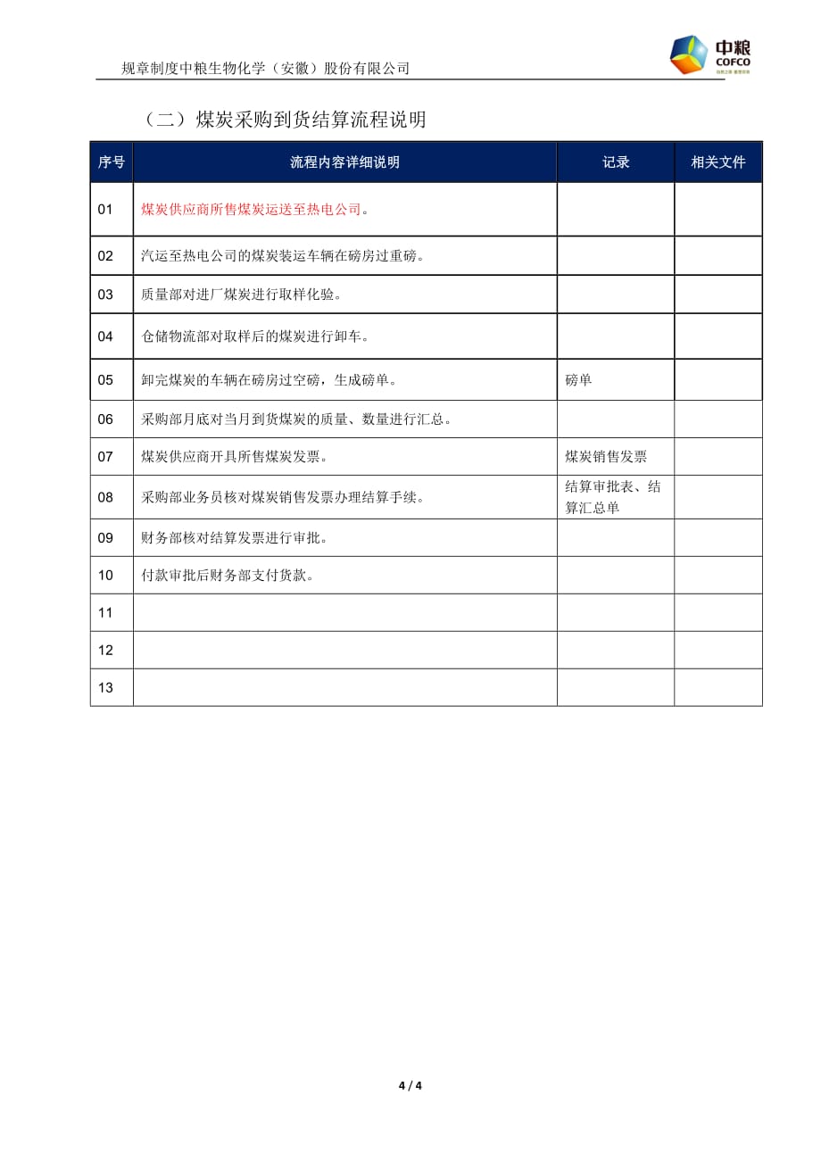 煤炭到货结算流程2016-10_第4页