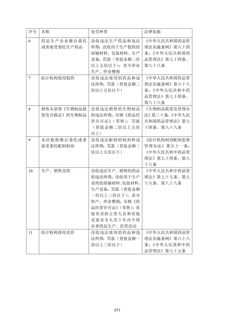 西充县食品药品监督管理局_第4页