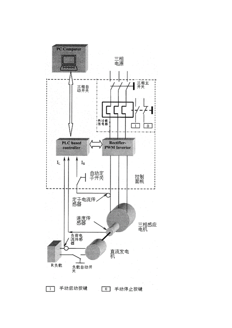 外文翻译基于PLC的感应电动机监控系统设计与实现__中文版._第4页