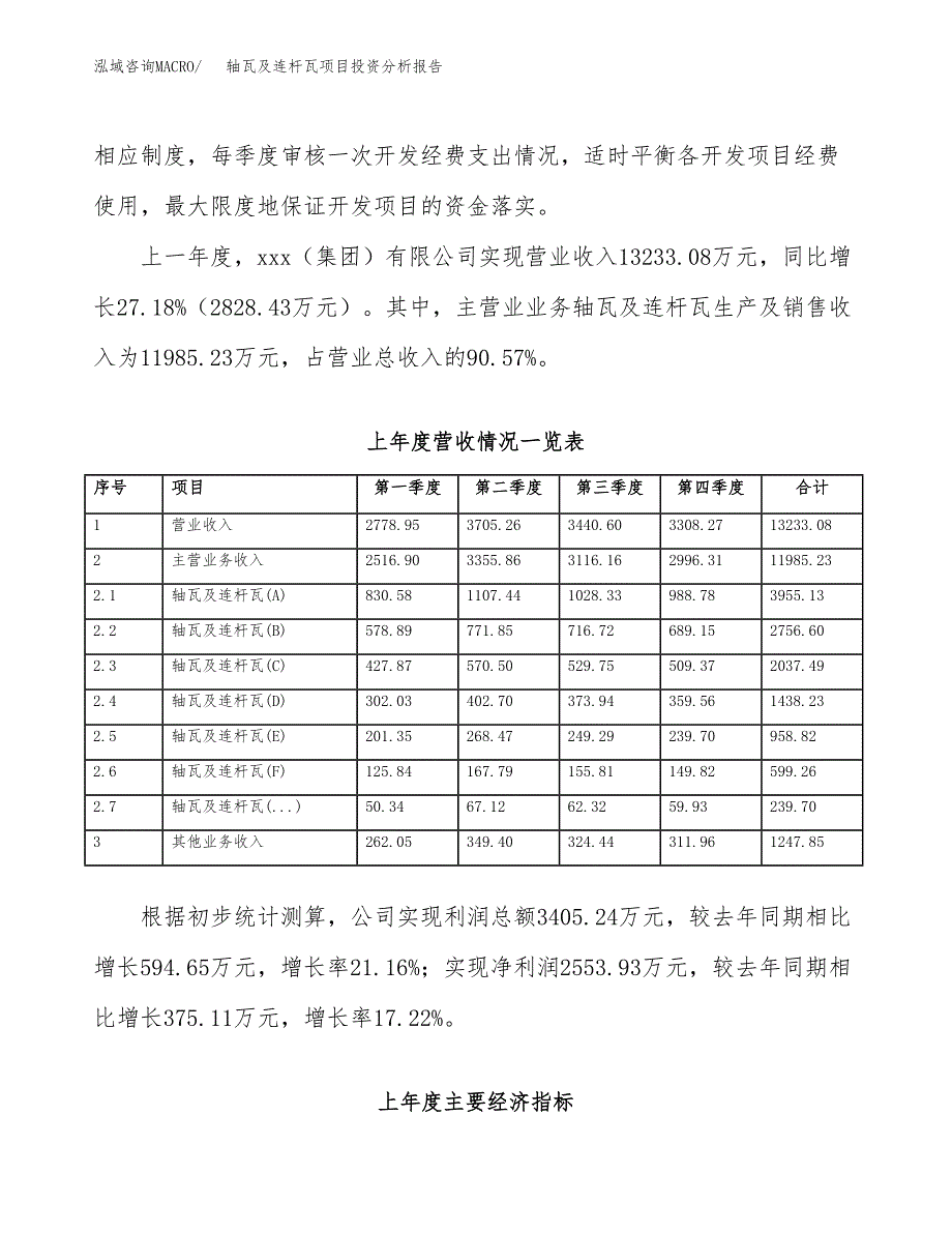 轴瓦及连杆瓦项目投资分析报告（总投资14000万元）（64亩）_第3页