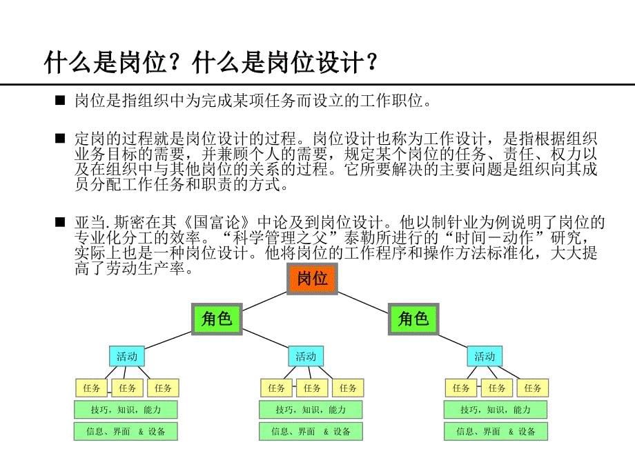 定岗定编制定方法及流程讲解_第5页