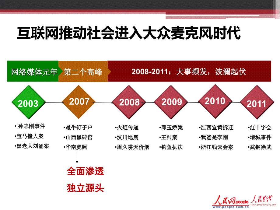 网络舆情发展及危机应对实务_第3页