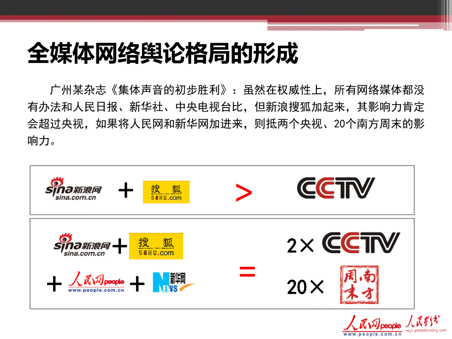 网络舆情发展及危机应对实务_第4页