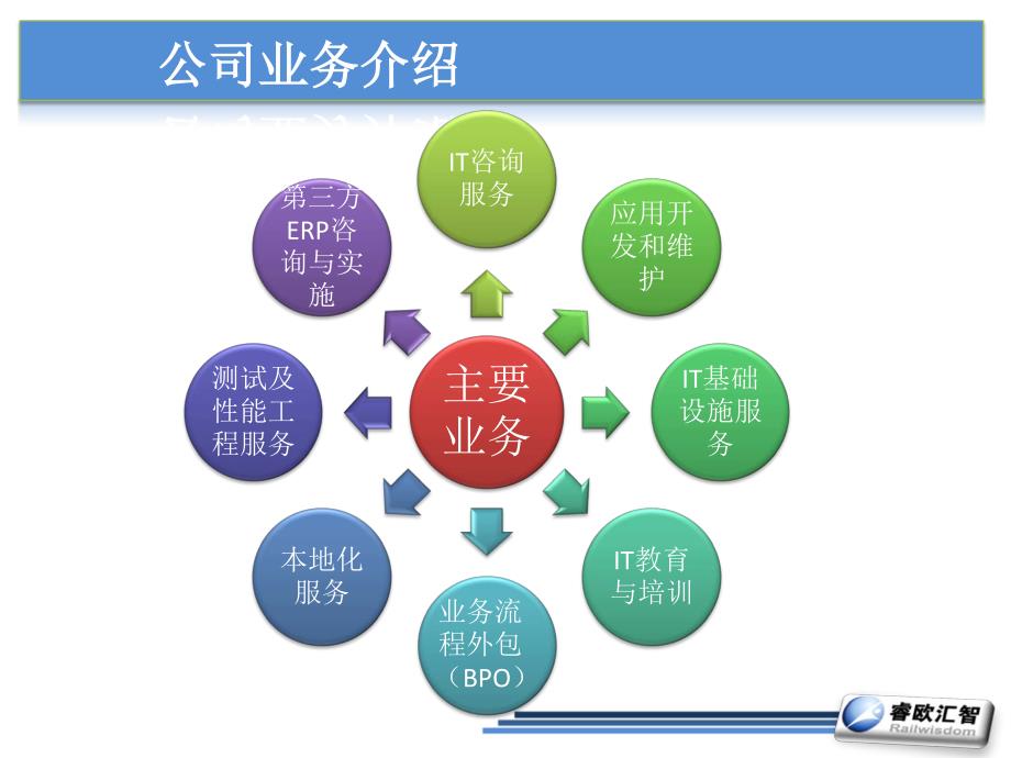 北京睿欧汇智信息技术有限公司简介_第3页