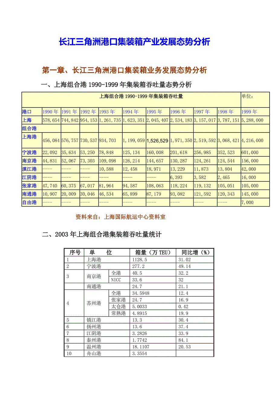 长江三角洲港口集装箱产业发展态势分析._第1页