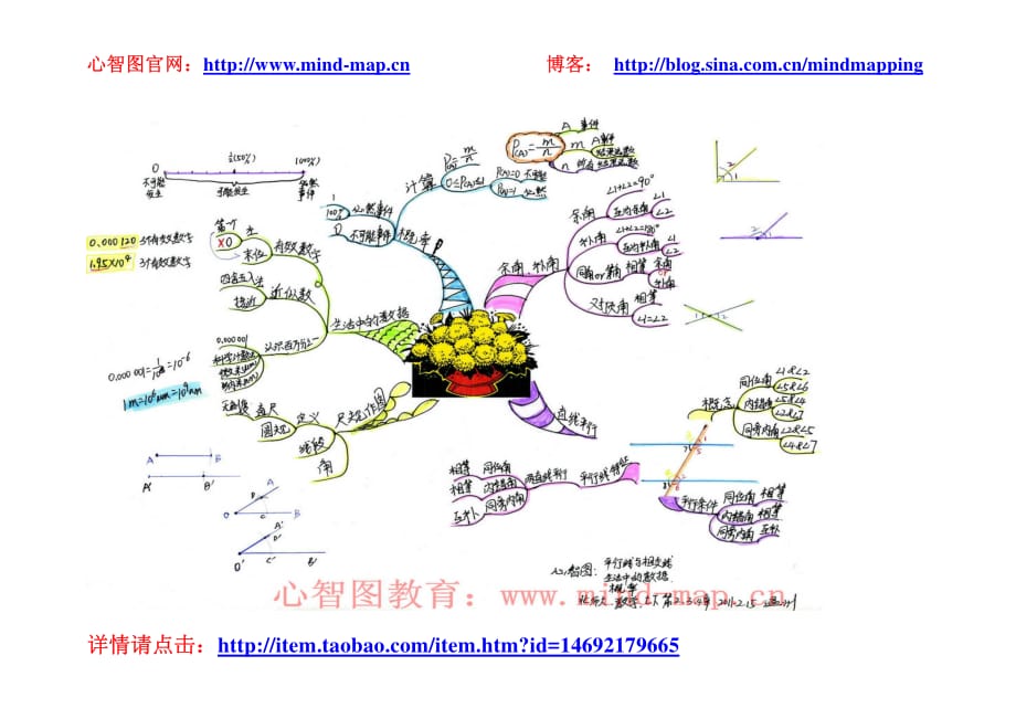 北师大版初中数学7年级下册心智图_第3页