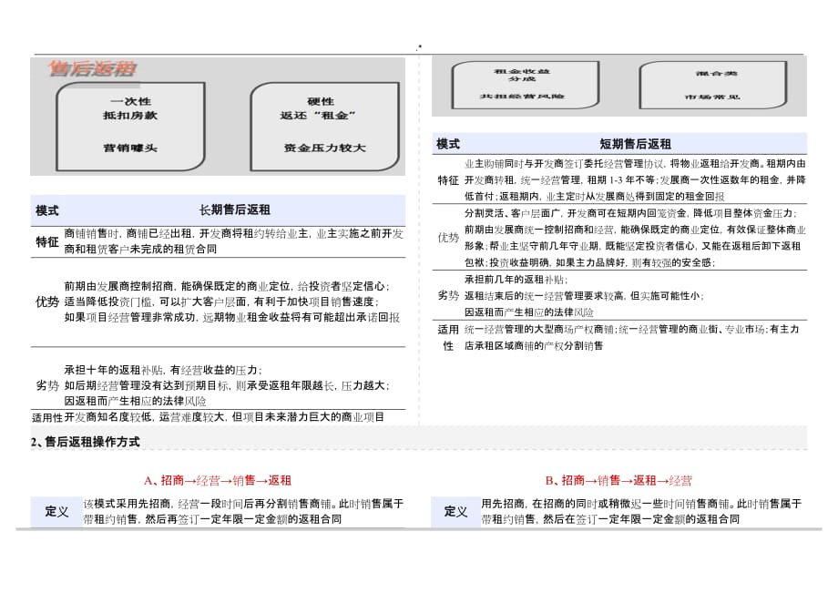 售后返租实际操作模式和商铺租金回报率计算方法_第2页