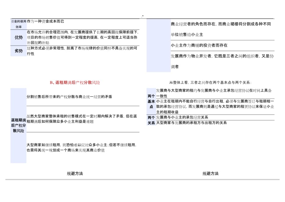 售后返租实际操作模式和商铺租金回报率计算方法_第4页