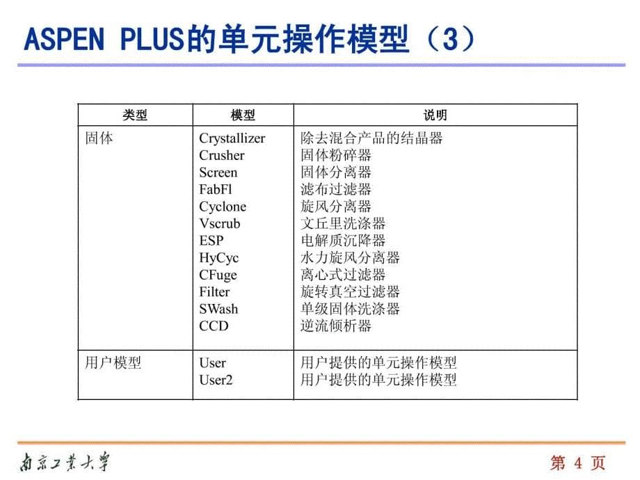 化工过程分析与合成 Aspen plus在化工过程设计中的应用_第5页