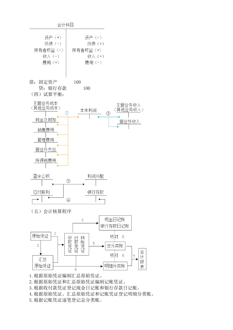 （精品）2019注册会计师考试教材内容框架介绍 会计基础知识部分_第4页