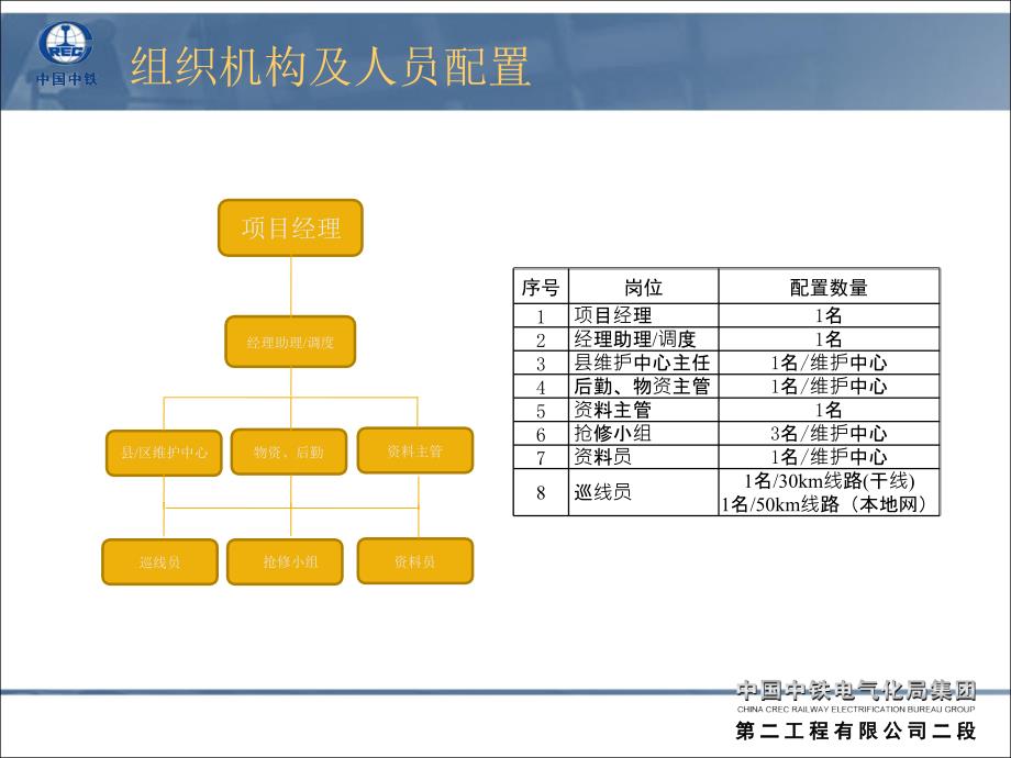 通信光缆线路代维技术方案._第3页