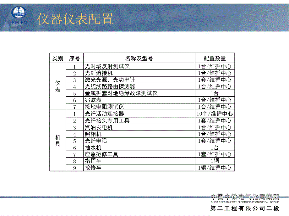 通信光缆线路代维技术方案._第4页