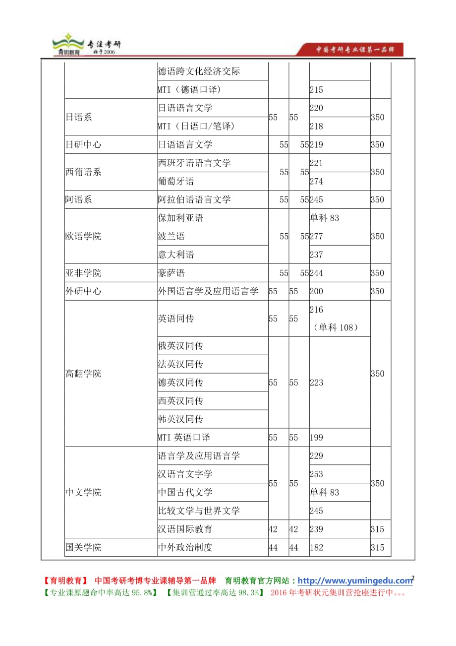 北京外国语大学世界文学研究方向考博初试参考书目_第2页