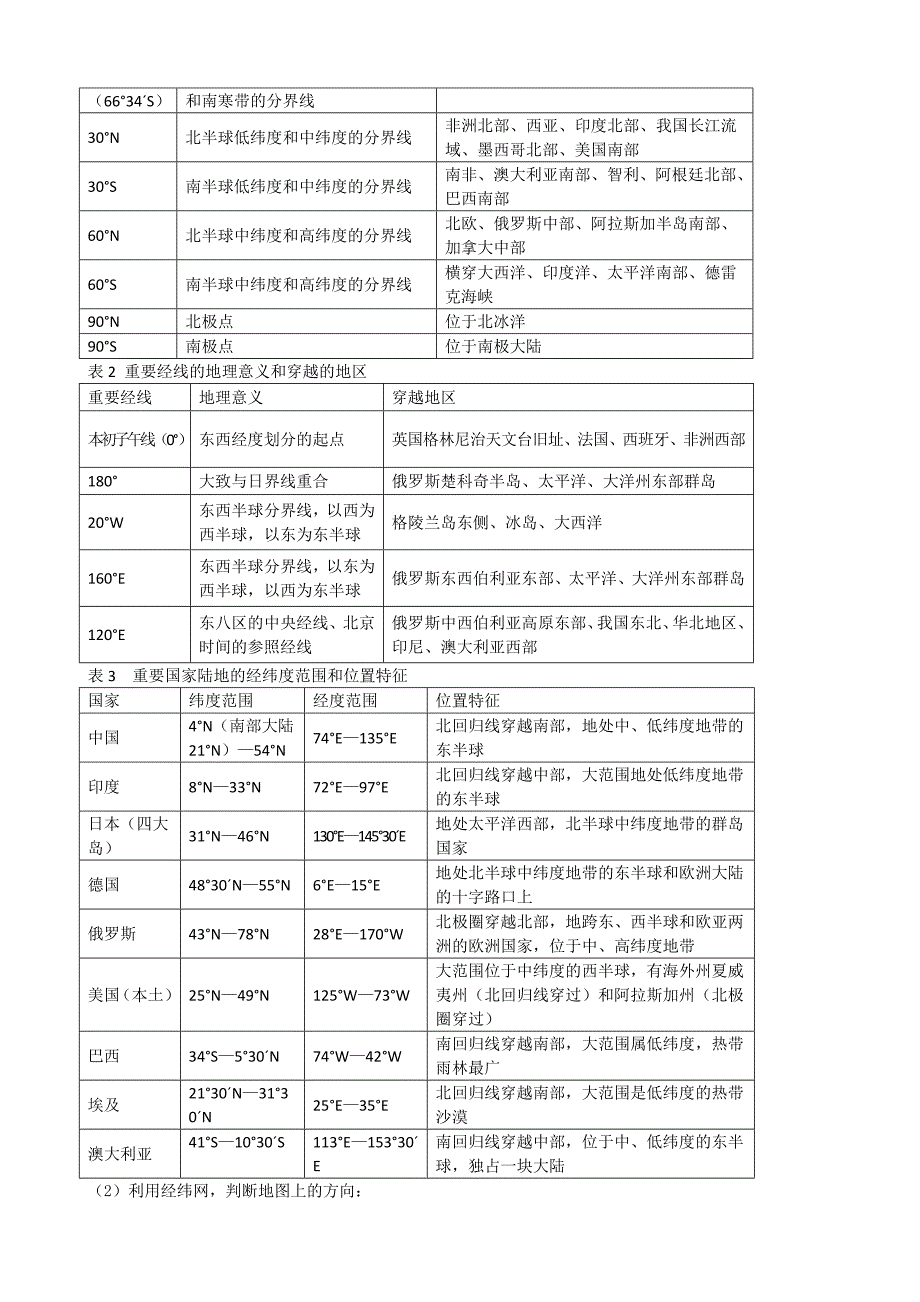 世界地理复习精华一(世界地理总论)综述_第4页