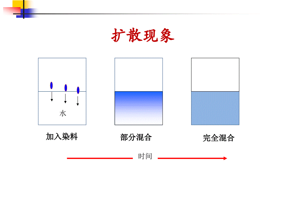 辽宁科技大学-材料科学基础-固体中的扩散._第2页