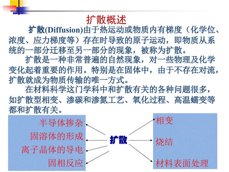 辽宁科技大学-材料科学基础-固体中的扩散._第4页