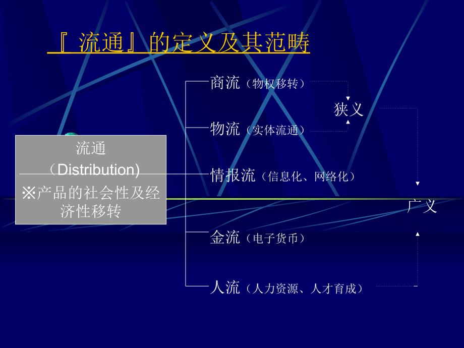 速递实务物流讲座张老师综述_第3页