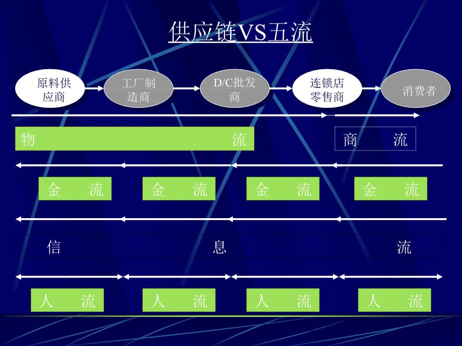 速递实务物流讲座张老师综述_第4页