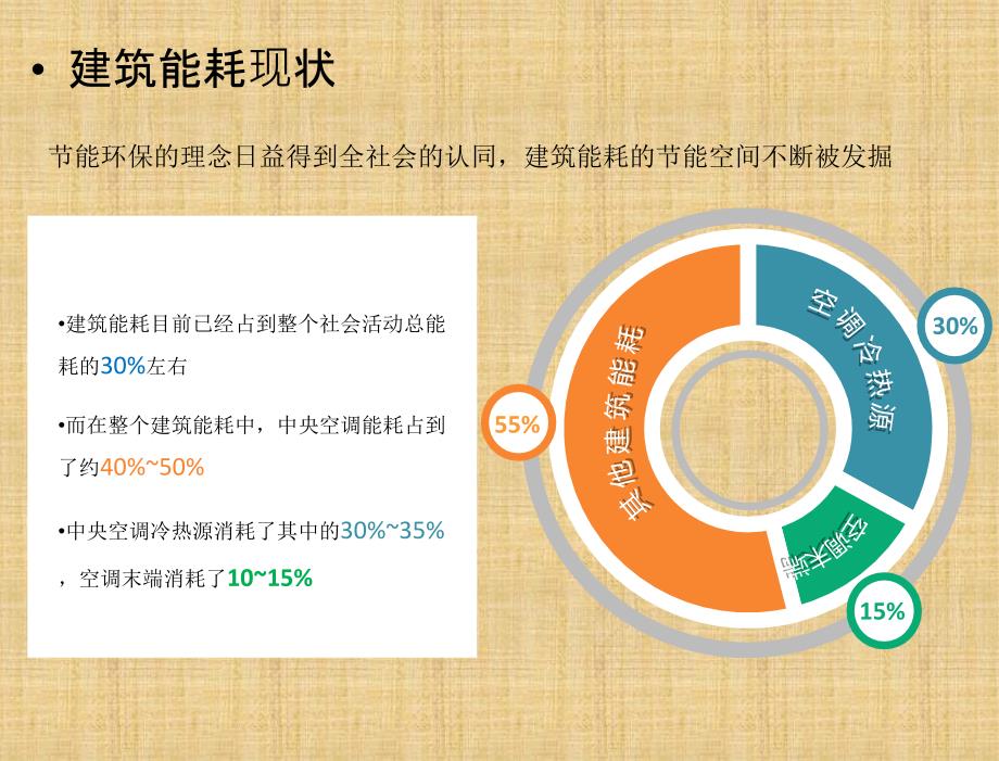 数据模型的能耗优化控制平台方案解析_第2页