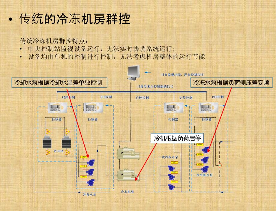 数据模型的能耗优化控制平台方案解析_第4页