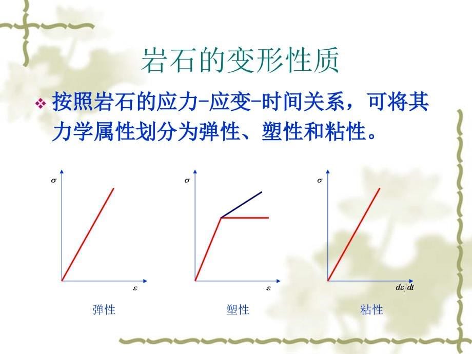 岩石的强度和特征._第5页