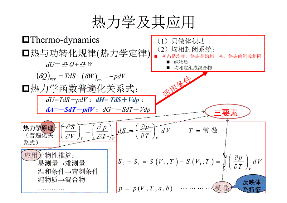 化工热力学第1章.pdfx_第4页