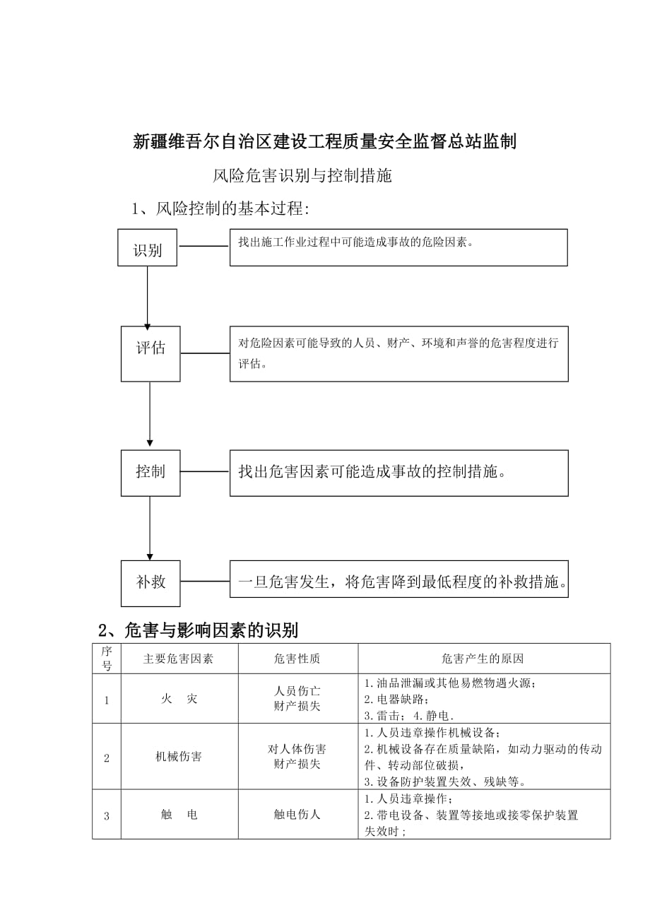 风险识别及应急预案_第2页