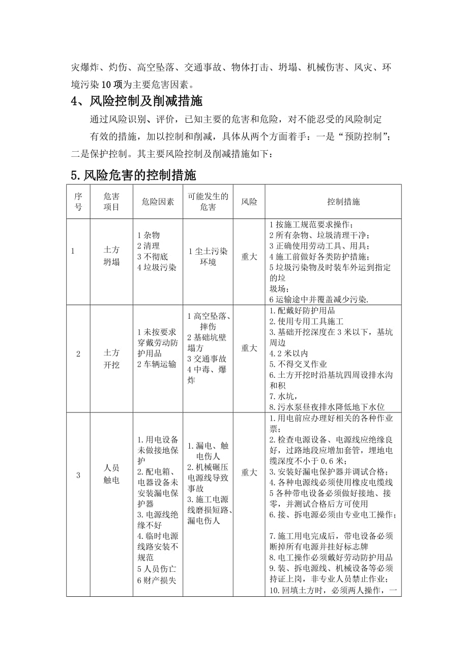 风险识别及应急预案_第4页