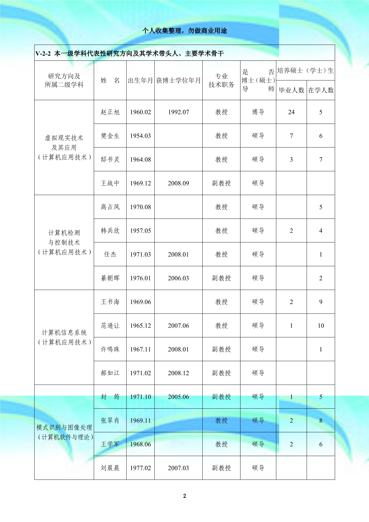 ⅴ学科名称代码计算机科学和专业技术_第4页