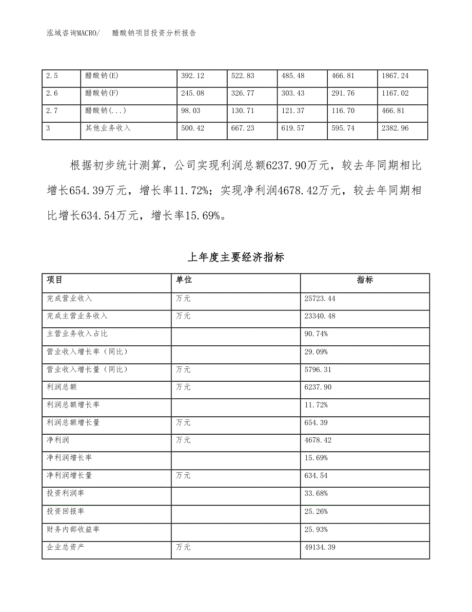 醋酸钠项目投资分析报告（总投资20000万元）（86亩）_第4页