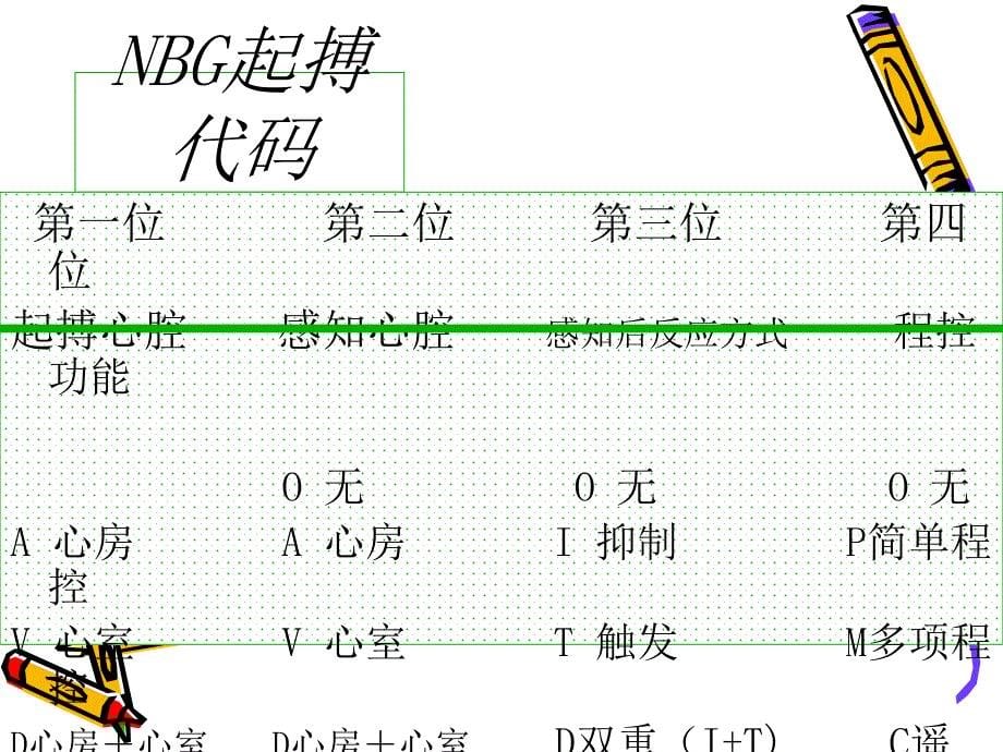 循环系统常用诊疗_第5页