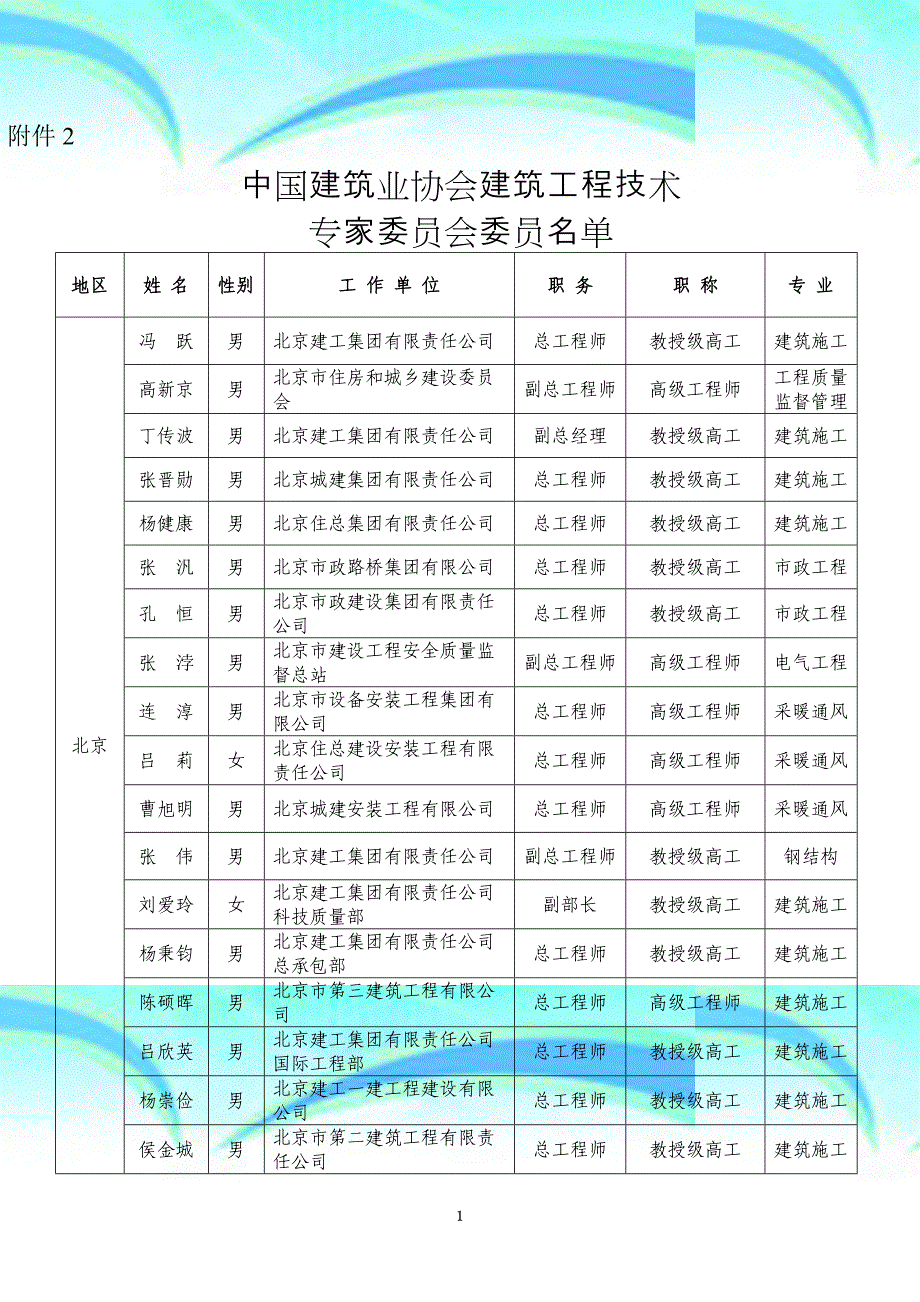 中国建筑业协会建筑工程专业技术_第3页