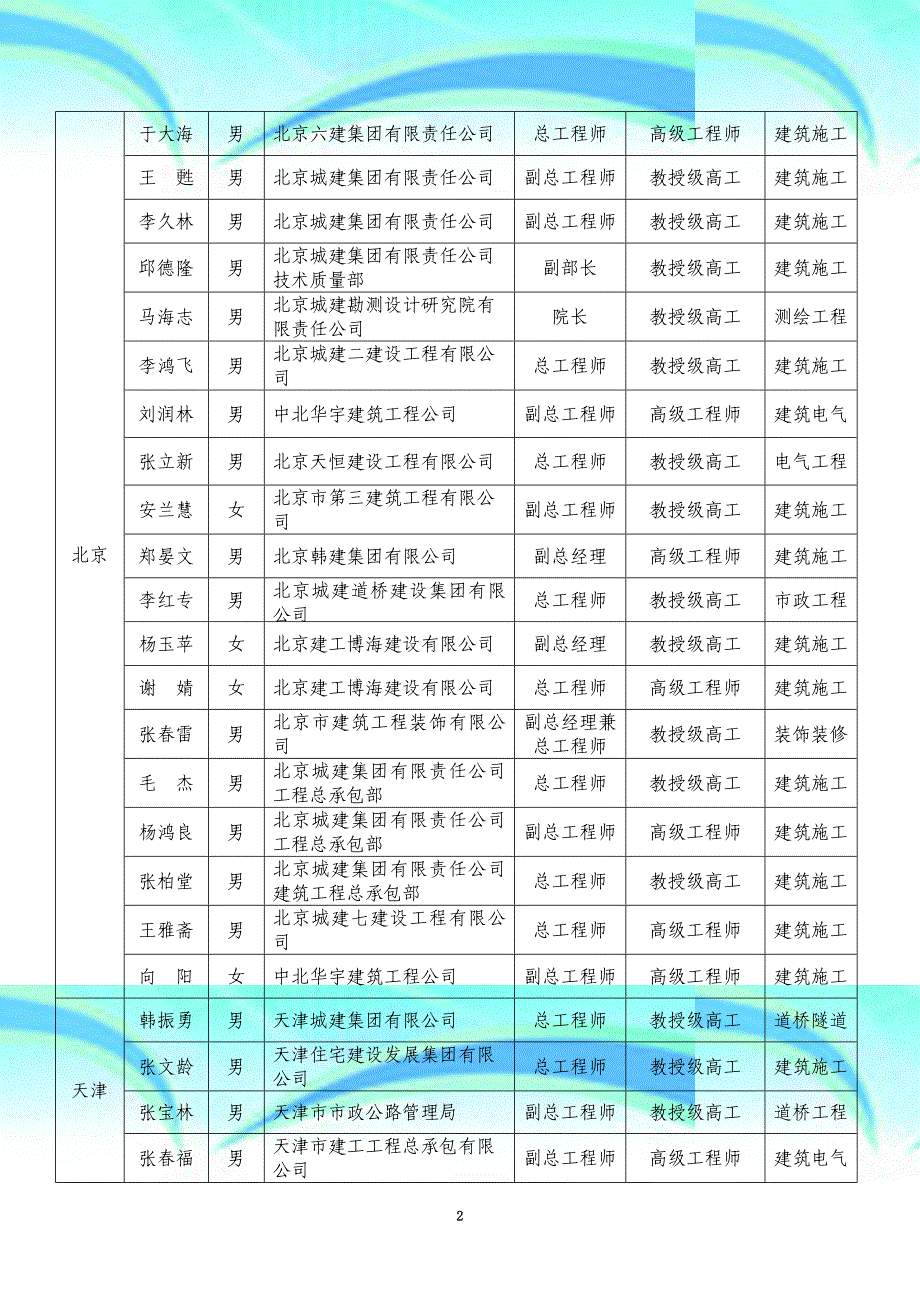 中国建筑业协会建筑工程专业技术_第4页